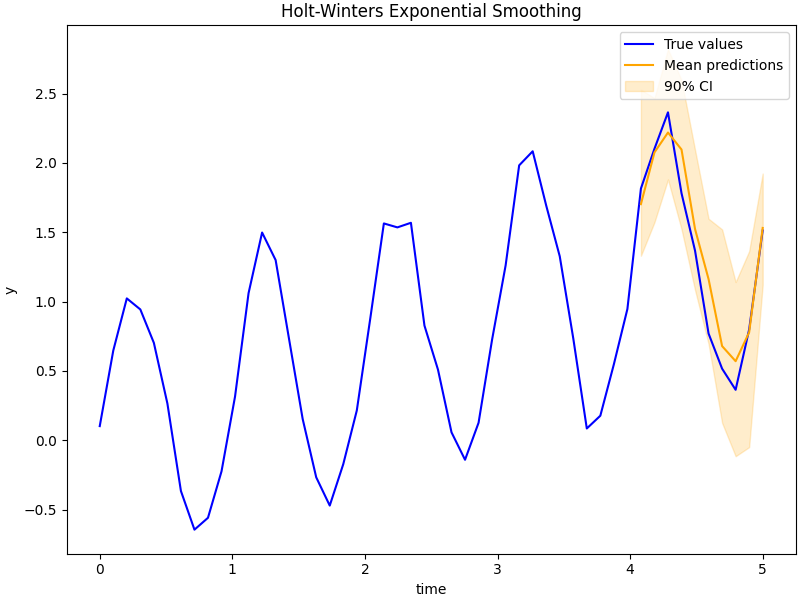 ../_images/holt_winters.png