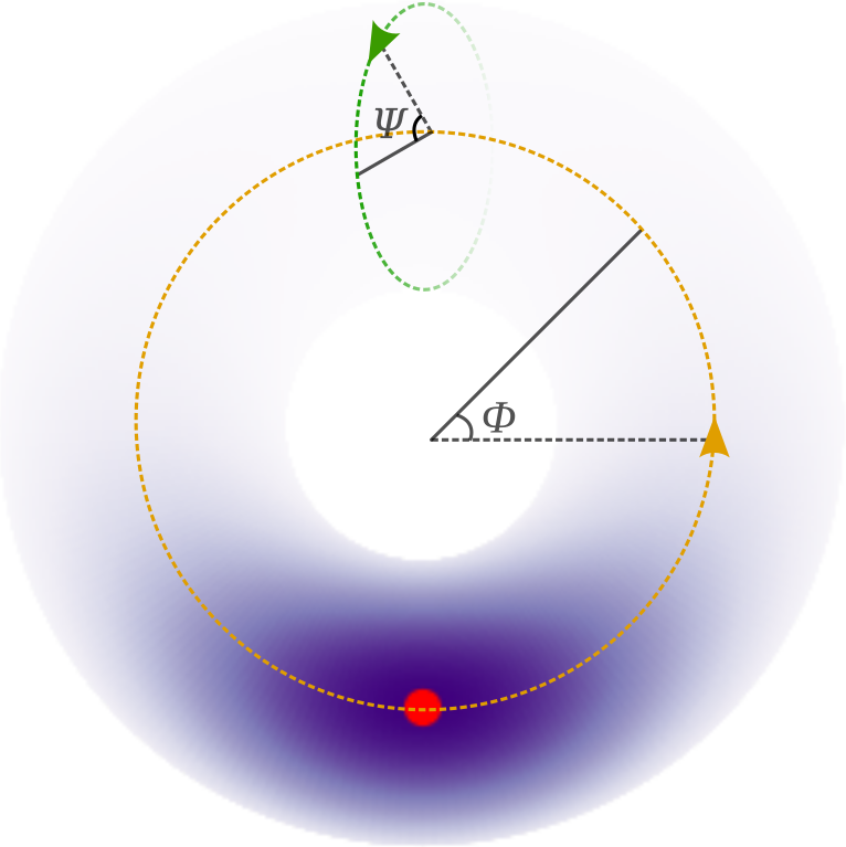 ../_images/ssbvm_mixture_torus_top.png