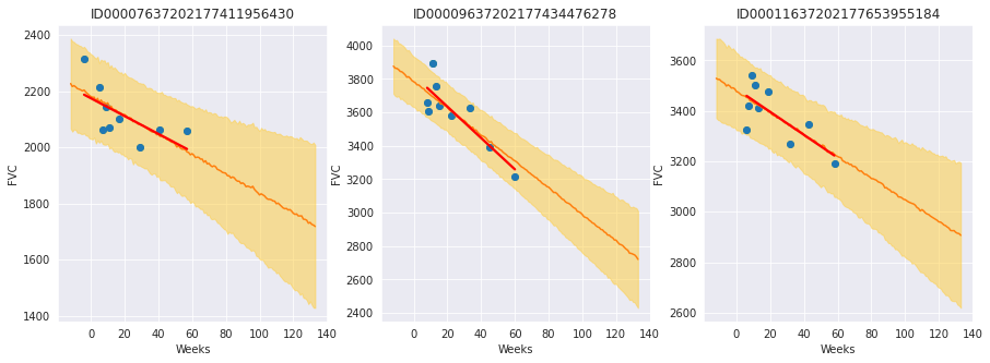 ../_images/tutorials_bayesian_hierarchical_linear_regression_24_0.png