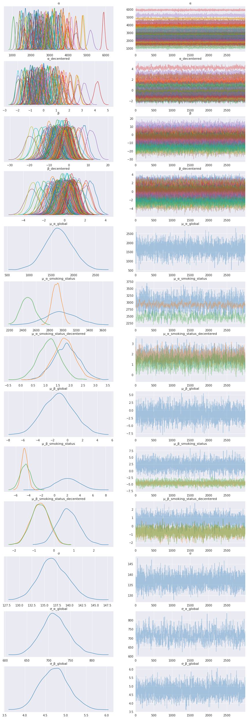 ../_images/tutorials_bayesian_hierarchical_linear_regression_38_0.png