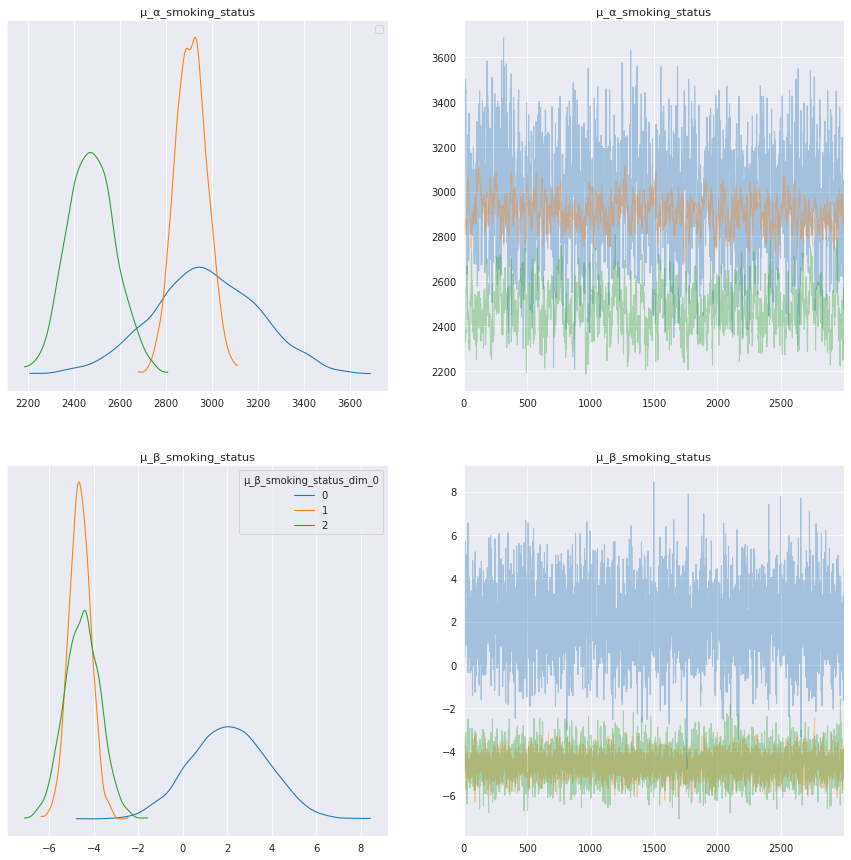 ../_images/tutorials_bayesian_hierarchical_linear_regression_41_1.png