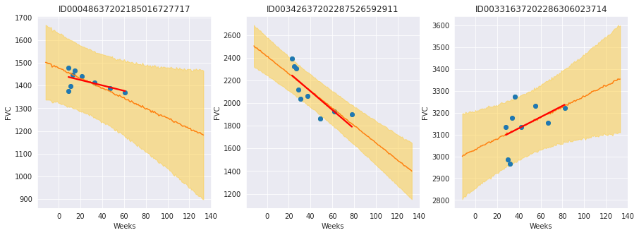 ../_images/tutorials_bayesian_hierarchical_linear_regression_48_0.png