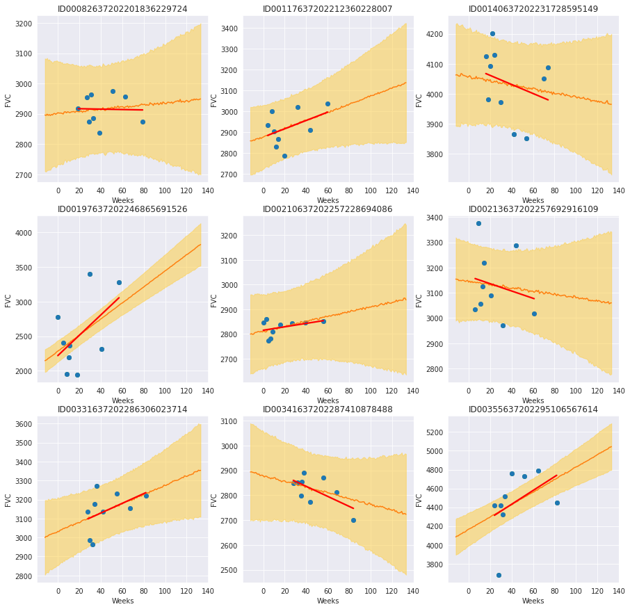 ../_images/tutorials_bayesian_hierarchical_linear_regression_50_0.png