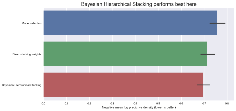 ../_images/tutorials_bayesian_hierarchical_stacking_33_0.png