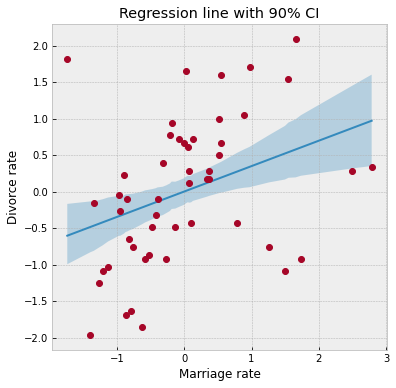 ../_images/tutorials_bayesian_regression_17_0.png