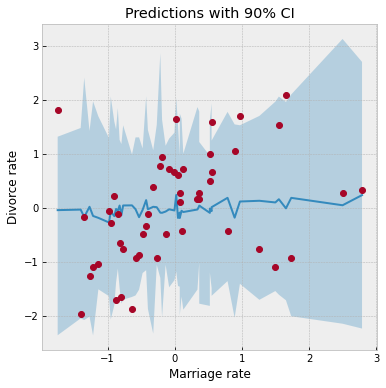 ../_images/tutorials_bayesian_regression_19_0.png
