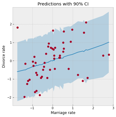../_images/tutorials_bayesian_regression_27_0.png