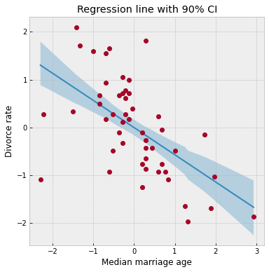 ../_images/tutorials_bayesian_regression_34_0.png