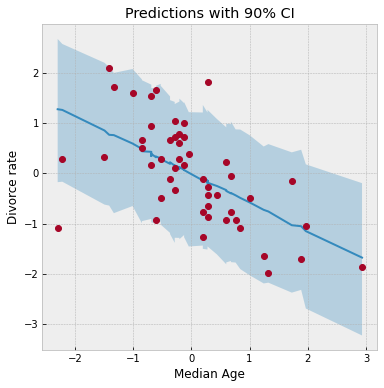 ../_images/tutorials_bayesian_regression_35_0.png