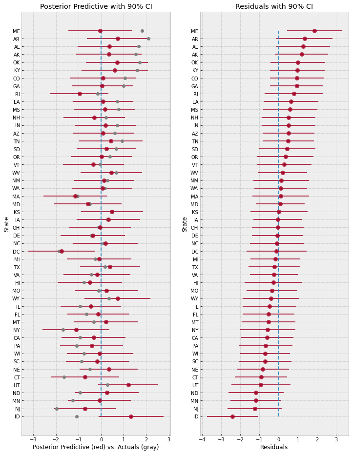 ../_images/tutorials_bayesian_regression_41_0.png