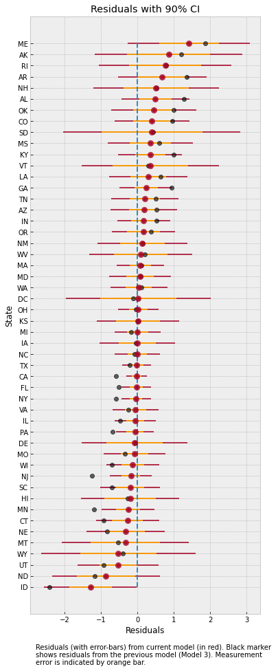 ../_images/tutorials_bayesian_regression_49_0.png