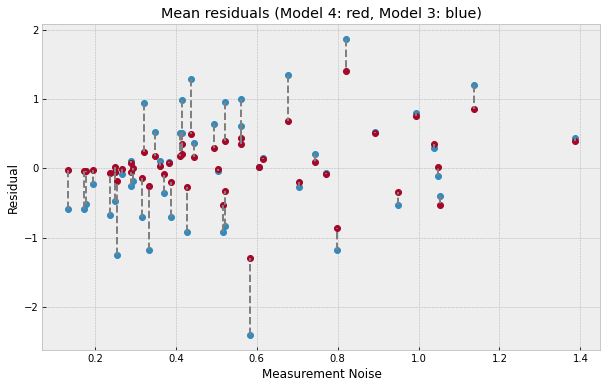 ../_images/tutorials_bayesian_regression_51_0.png