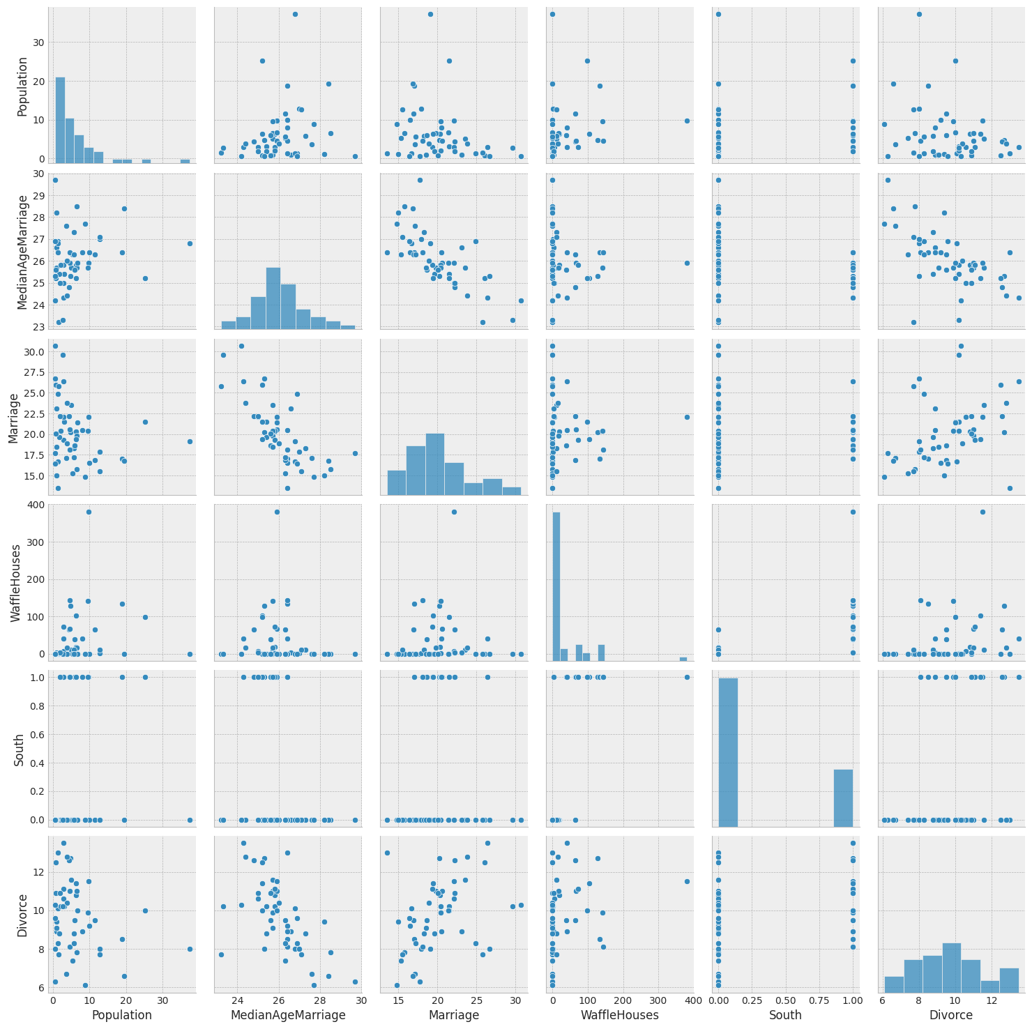 ../_images/tutorials_bayesian_regression_6_0.png