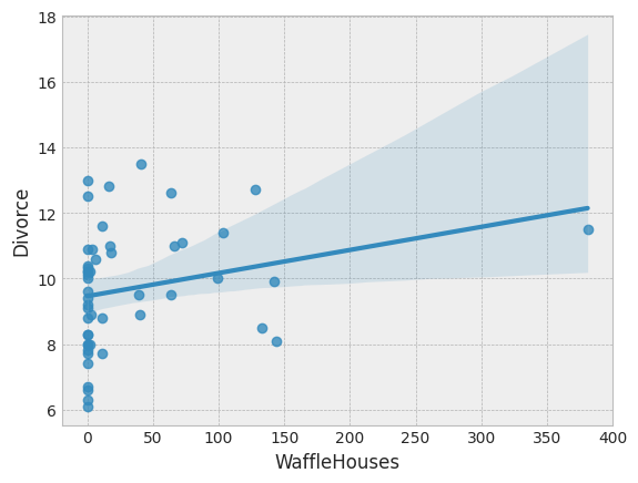 ../_images/tutorials_bayesian_regression_8_0.png