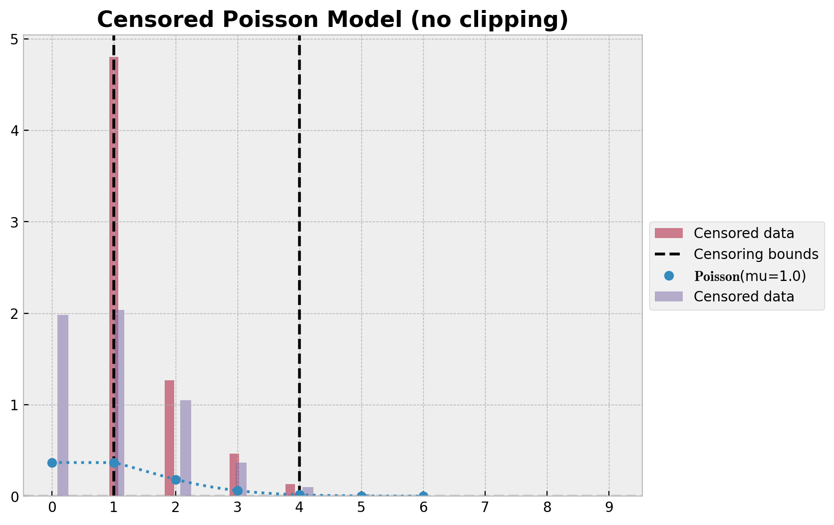 ../_images/tutorials_censoring_54_0.png