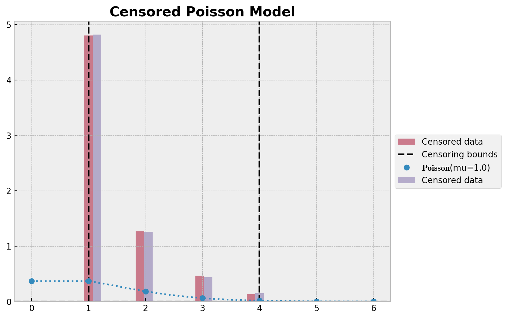 ../_images/tutorials_censoring_56_0.png
