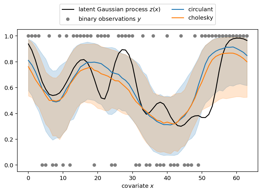 ../_images/tutorials_circulant_gp_9_0.png