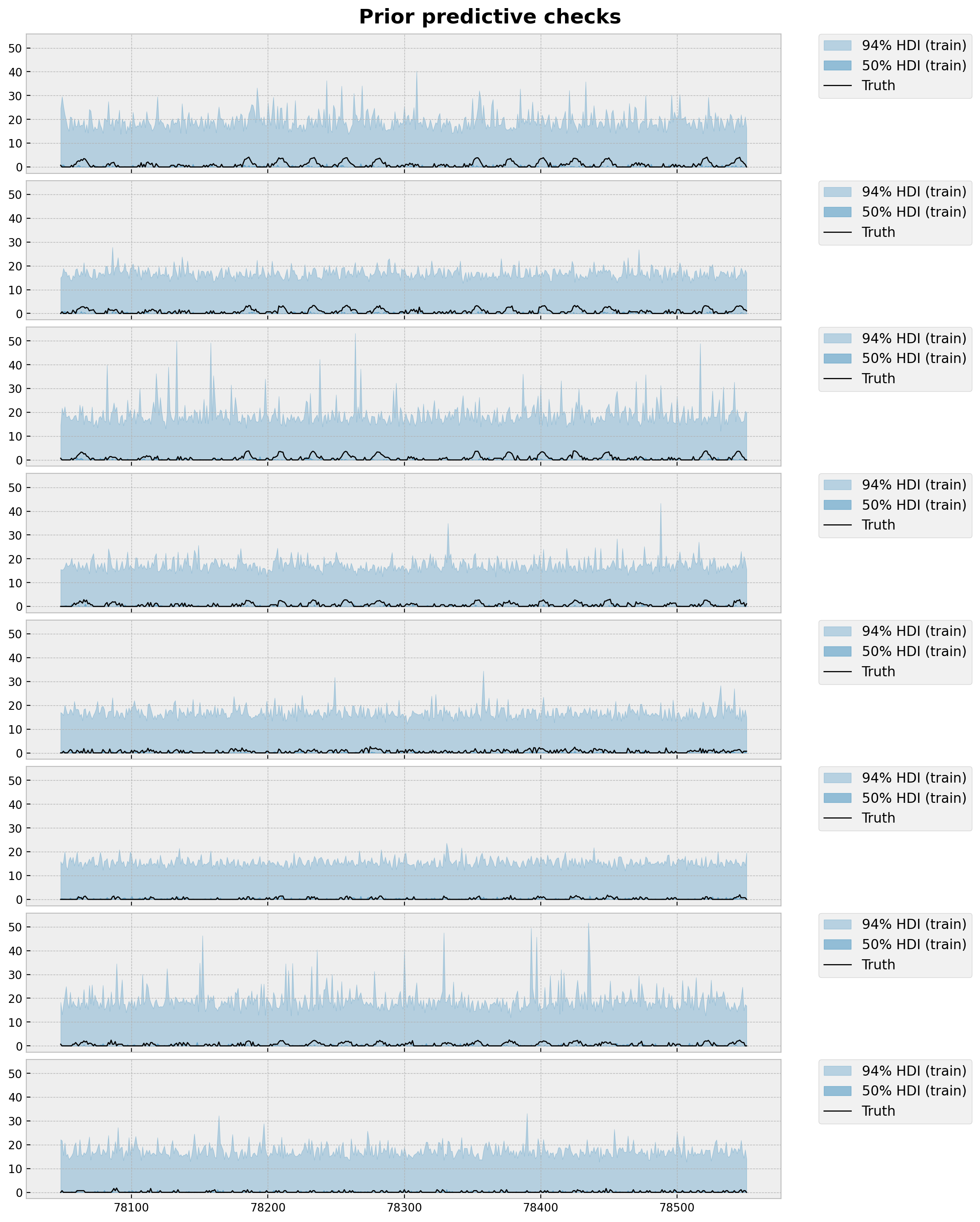 ../_images/tutorials_hierarchical_forecasting_21_0.png
