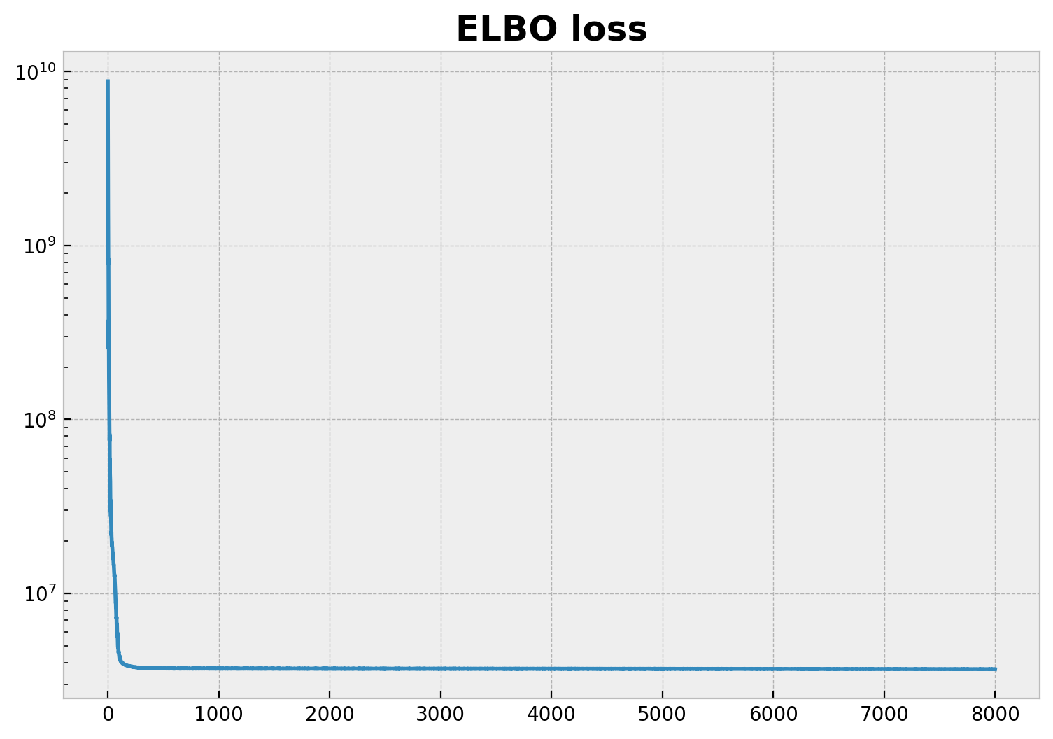 ../_images/tutorials_hierarchical_forecasting_24_2.png