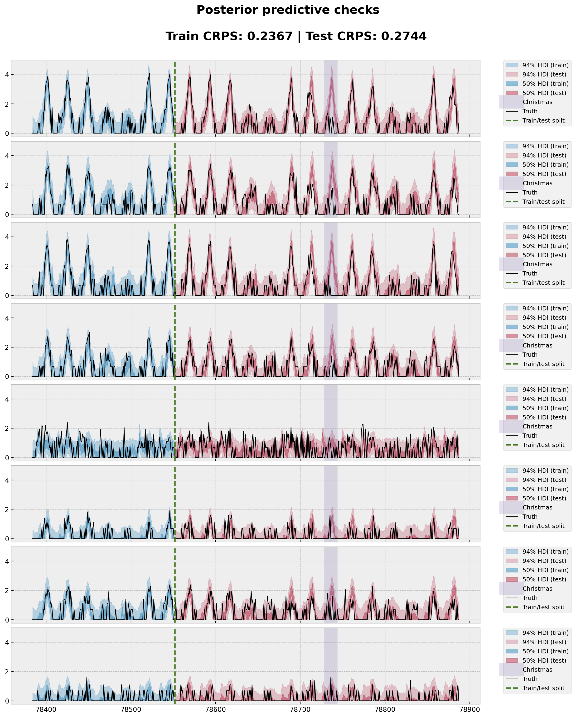 ../_images/tutorials_hierarchical_forecasting_33_0.png