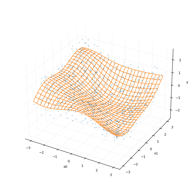 ../_images/tutorials_hsgp_nd_example_14_0.png