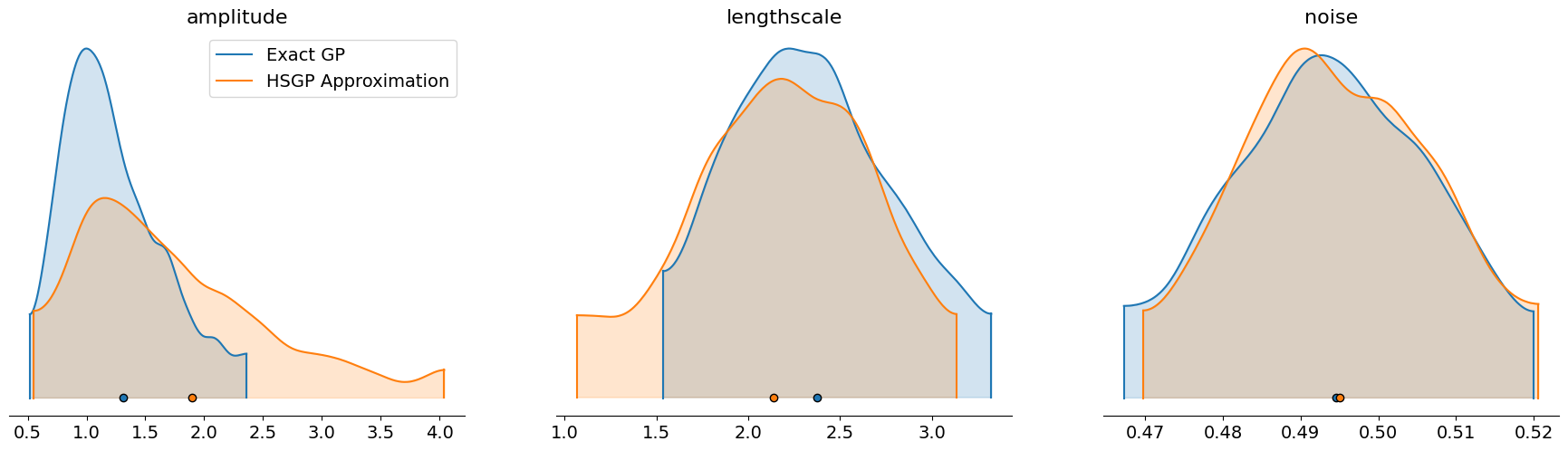 ../_images/tutorials_hsgp_nd_example_48_0.png