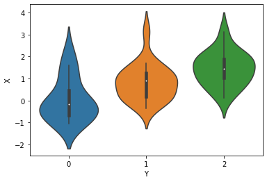 ../_images/tutorials_ordinal_regression_7_0.png