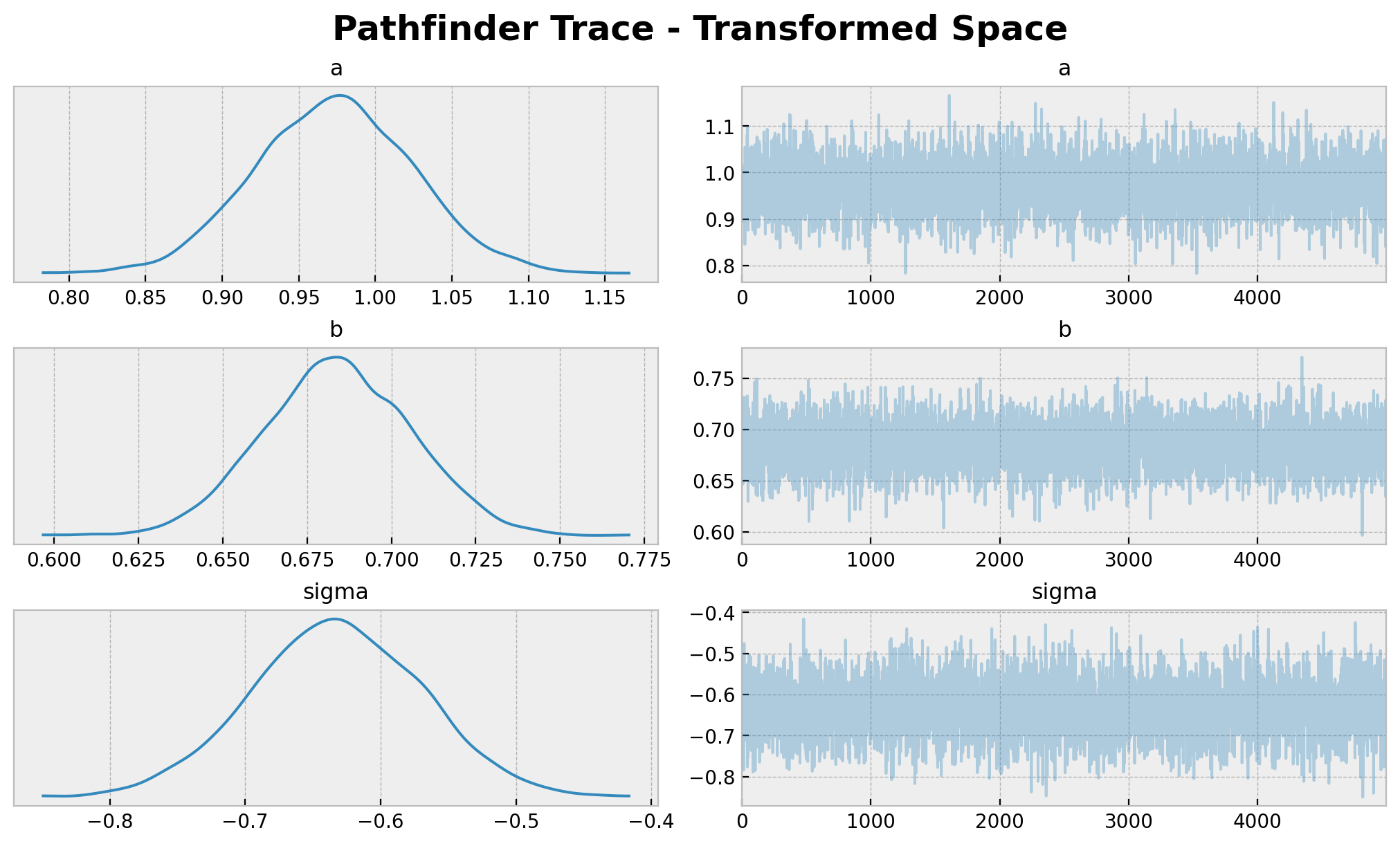 ../_images/tutorials_other_samplers_26_0.png