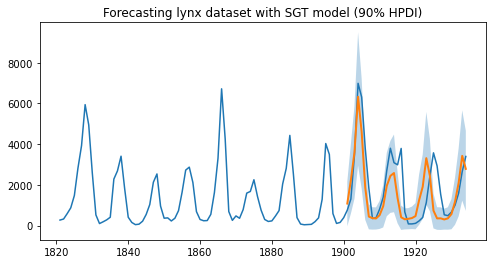 ../_images/tutorials_time_series_forecasting_27_0.png