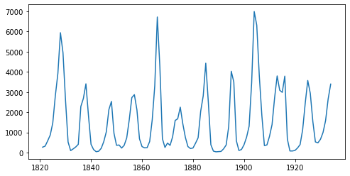 ../_images/tutorials_time_series_forecasting_6_1.png