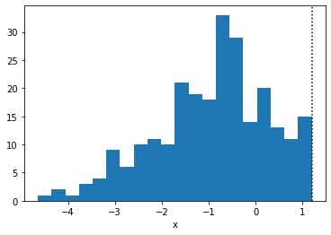 ../_images/tutorials_truncated_distributions_12_0.png