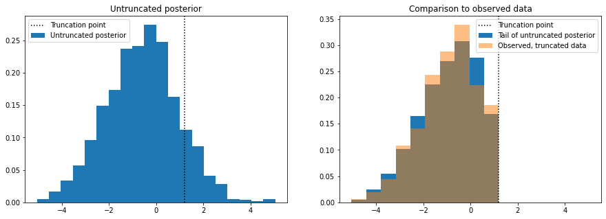 ../_images/tutorials_truncated_distributions_19_0.png