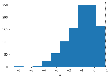 ../_images/tutorials_truncated_distributions_39_0.png