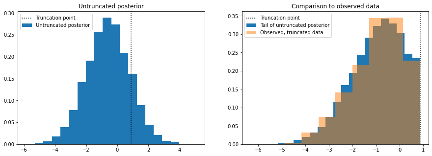 ../_images/tutorials_truncated_distributions_51_0.png