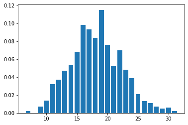 ../_images/tutorials_truncated_distributions_62_0.png