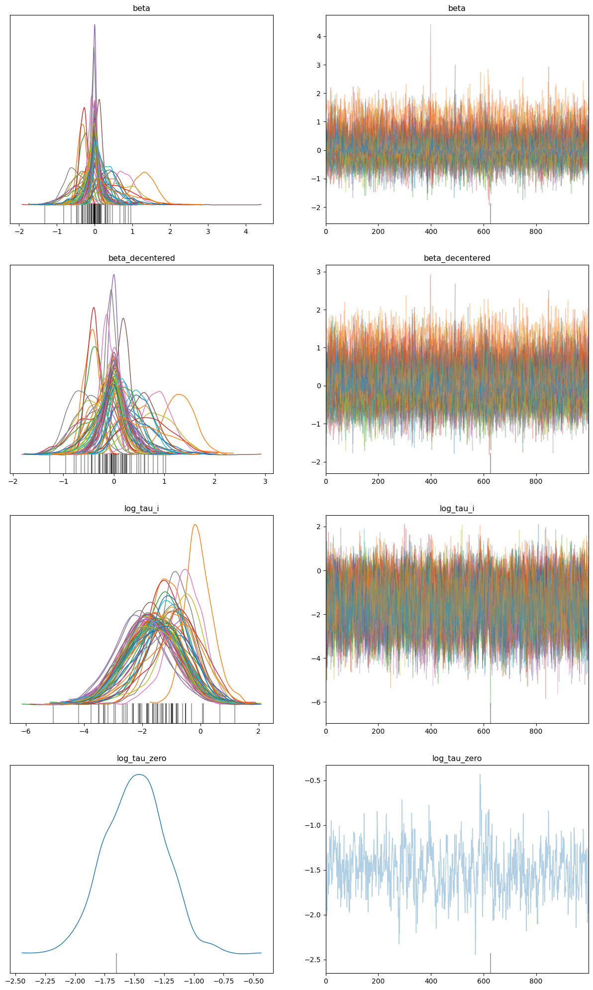 ../_images/tutorials_variationally_inferred_parameterization_26_0.png